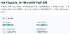 包罗数据预术、公允性束缚算法和持续系统