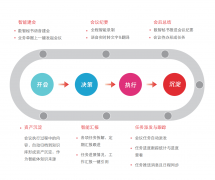 让智能办事触手可
